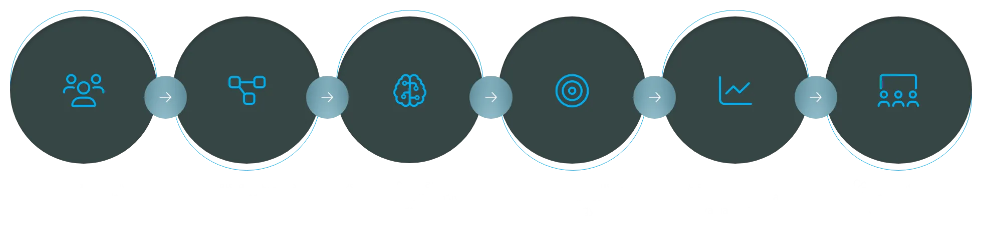 Imagen propuesta de valor