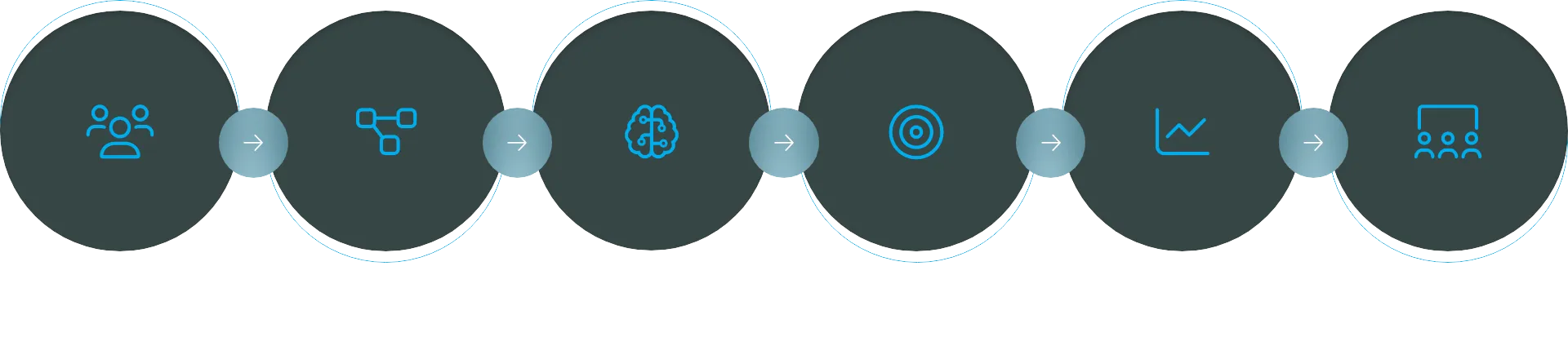 Imagen propuesta de valor