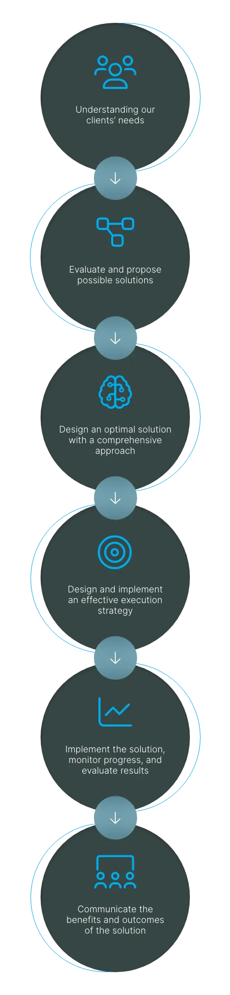 Imagen propuesta de valor