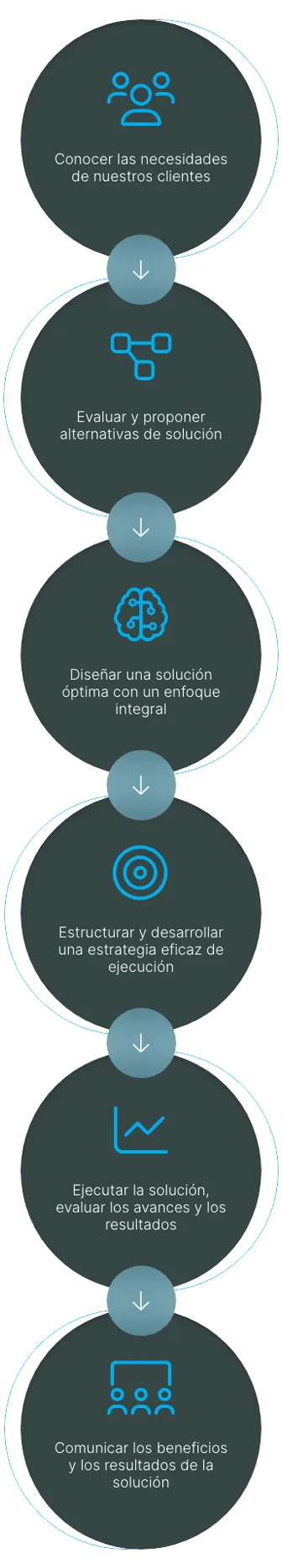 Imagen propuesta de valor